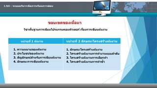 ขอบเขตของเนื้อหา 
วชิาพนื้ฐานการเขยีนโปรแกรมคอมพวิเตอร ์เรอื่งการเขยีนผงังาน 
หน่วยที่1 ผงังาน 
1. ความหมายของผงังาน 
2. ประโยชนข์องผงังาน 
3. สญัลกัษณ์สา หรบัการเขยีนผงังาน 
4. ลกัษณะการเขยีนผงังาน 
หน่วยที่2 ลกัษณะโครงสรา้งผงังาน 
1. ลกัษณะโครงสรา้งผงังาน 
2. โครงสรา้งผงังานการทา งานแบบลา ดบั 
3. โครงสรา้งผงังานการเลอืกทา 
4. โครงสรา้งผงังานการทา ซา้ 
 