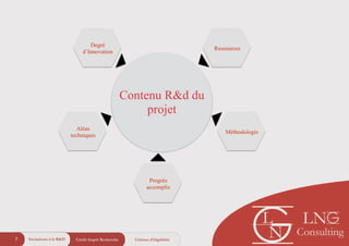 Crédit Impôt Recherche7 Critères d’éligibilitéIncitations à la R&D
Contenu R&d du
projet
Degré
d’Innovation
Aléas
techniques
Progrès
accomplis
Méthodologie
Ressources
 