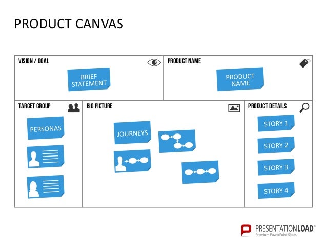 product template