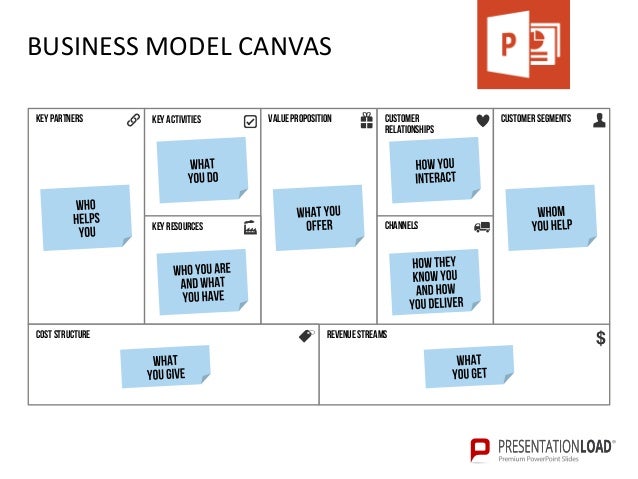 canvas key activities template ppt business model canvas and product canvas powerpoint template canvas key activities template ppt business model canvas and product canvas powerpoint template