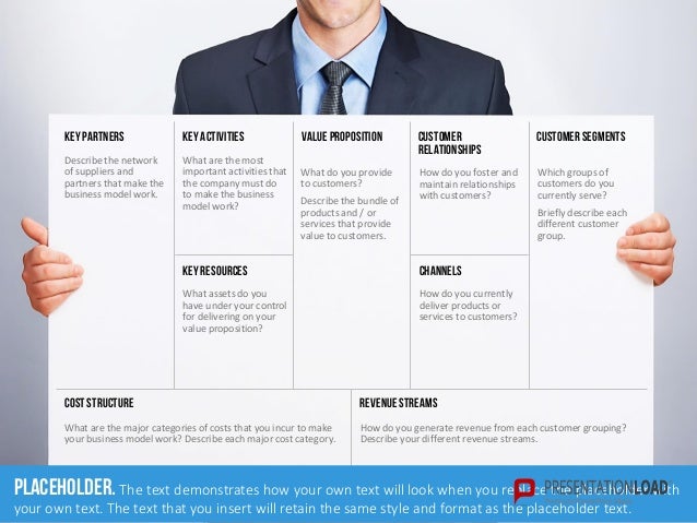 business model canvas and product canvas powerpoint template business model template ppt