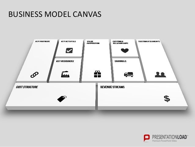 canvas key activities template ppt business model canvas and product canvas powerpoint template canvas key activities template ppt business model canvas and product canvas powerpoint template