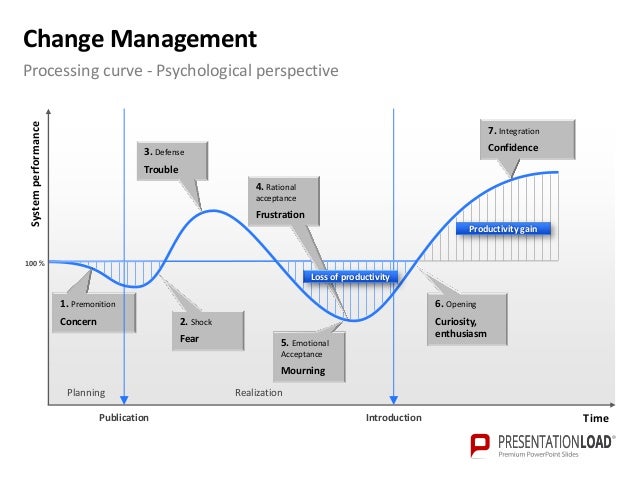 powerpoint changing template