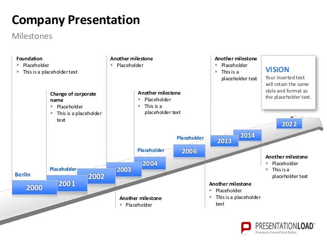 company milestones example