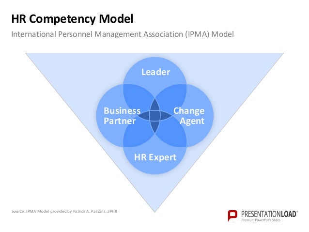 strategic hrm best fit model strategic hrm best fit model