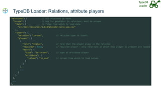 TypeDB Loader: Relations, attribute players
 