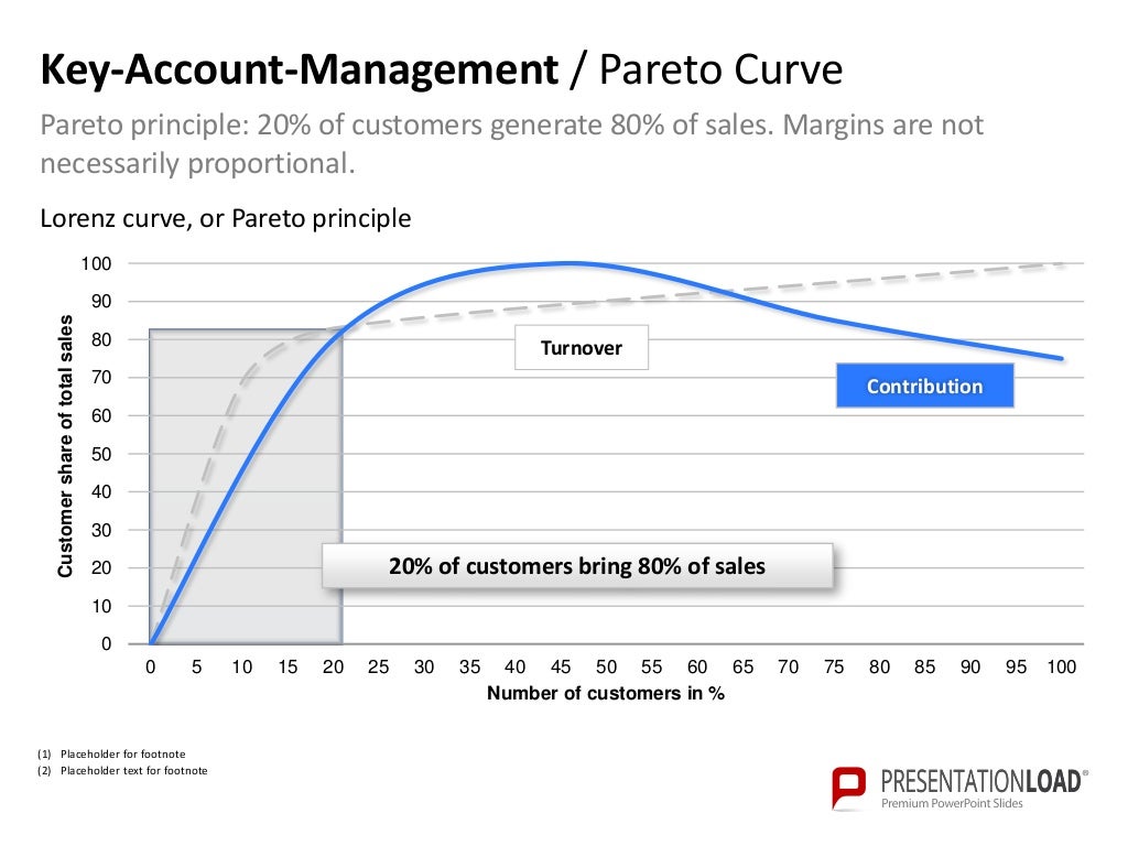Key Account Management PPT Slide Template