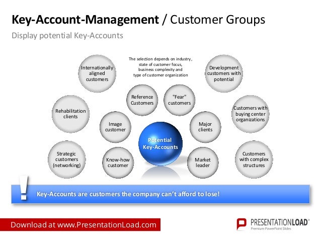 key account management ppt slide template