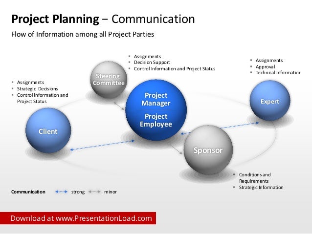 project management presentation example