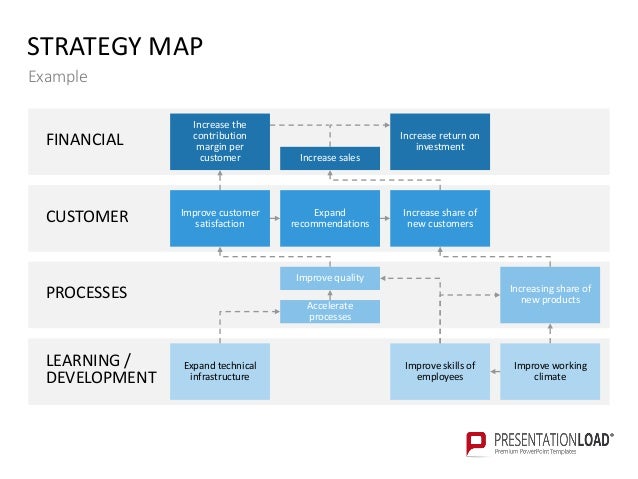 strategy map for powerpoint templates