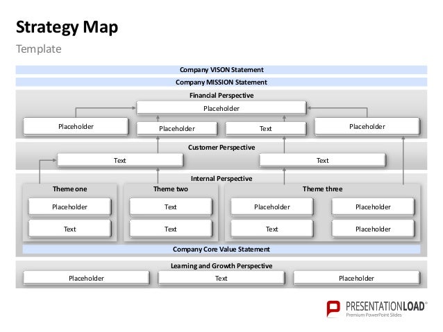 strategy map ppt slide template strategy map template ppt