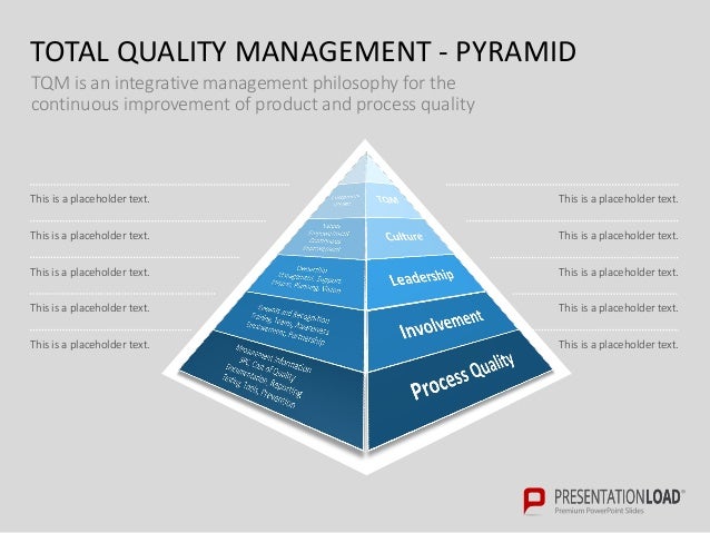 the evolution of total quality management the evolution of total quality management