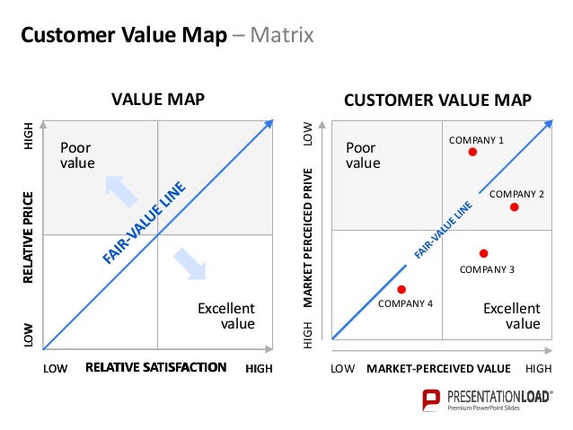 value proposition template