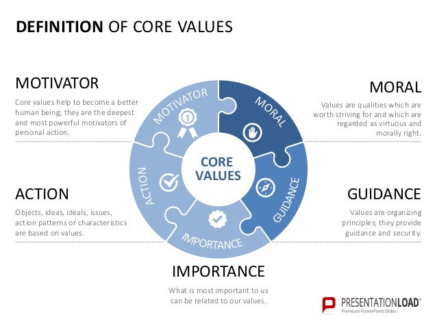 company core values