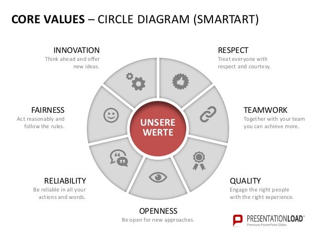 company core values