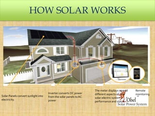 HOW SOLAR WORKS

Solar Panels convert sunlight into
electricity.

Inverter converts DC power
from the solar panels to AC
power

The meter displays several
different aspects of your
solar-electric system’s
performance and status

Remote
monitoring

 