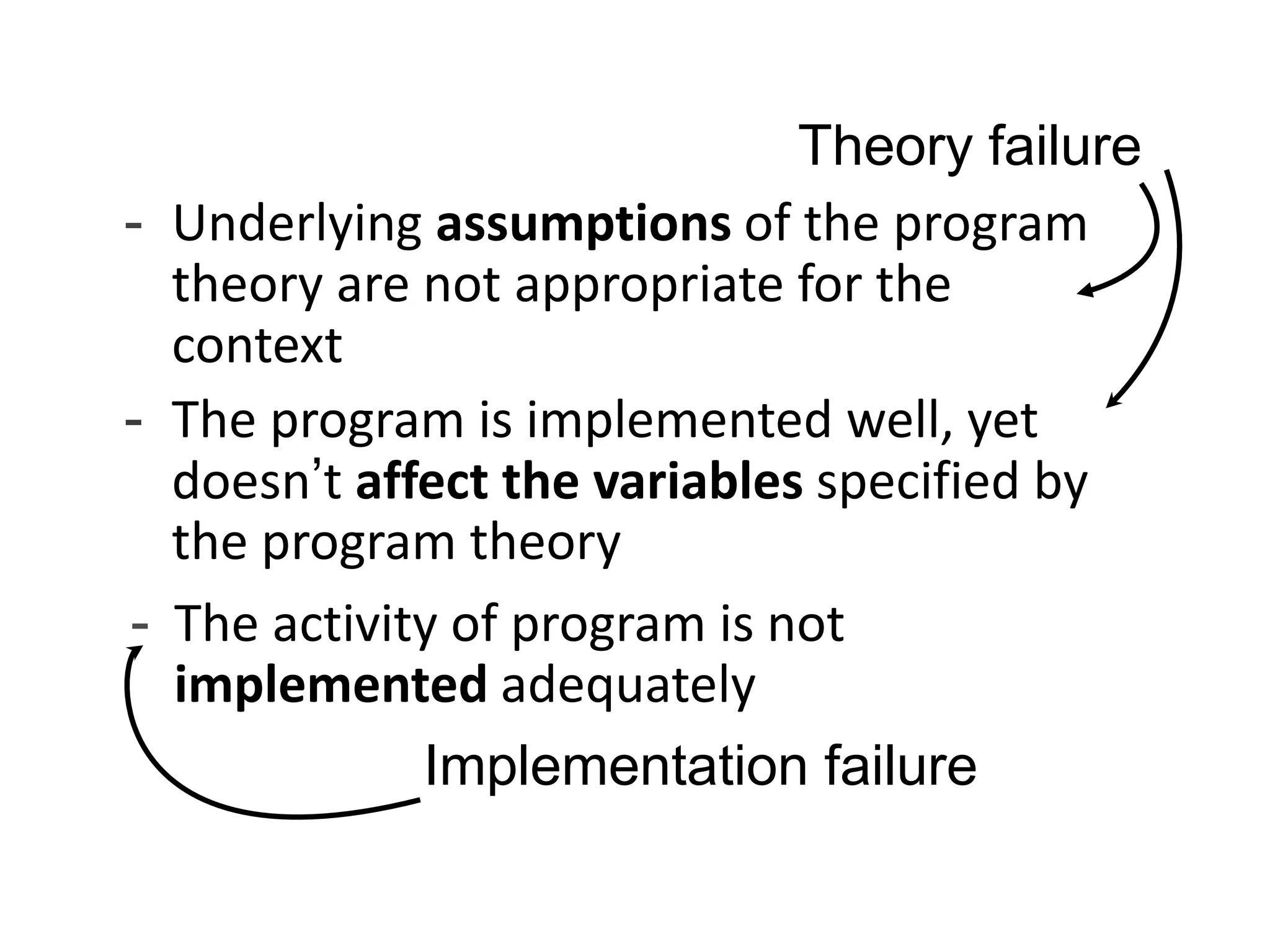 Theory failure
- Underlying assumptions of the program
theory are not appropriate for the
context
- The program is implemented well, yet
doesn’t affect the variables specified by
the program theory
- The activity of program is not
implemented adequately
Implementation failure

 