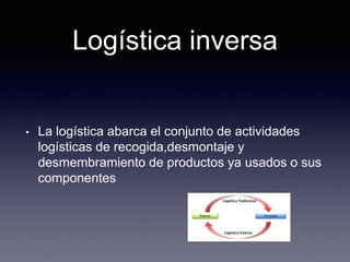 Logística inversa
• La logística abarca el conjunto de actividades
logísticas de recogida,desmontaje y
desmembramiento de productos ya usados o sus
componentes