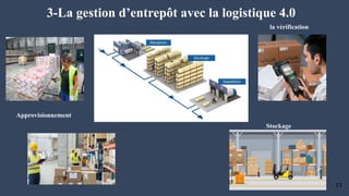  Logistique 4.0 (industrie 4.0)