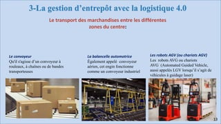 Logistique 4.0 (industrie 4.0)