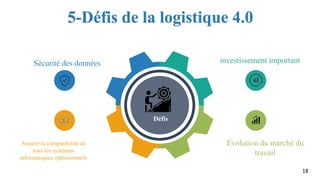  Logistique 4.0 (industrie 4.0)