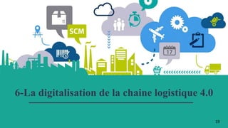 Logistique 4.0 (industrie 4.0)