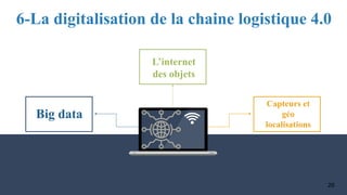  Logistique 4.0 (industrie 4.0)