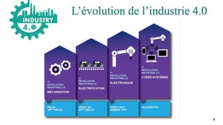  Logistique 4.0 (industrie 4.0)