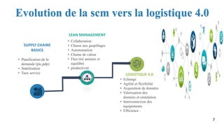  Logistique 4.0 (industrie 4.0)