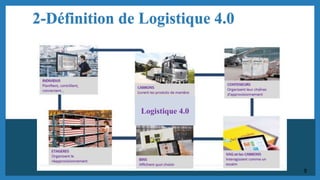 Logistique 4.0 (industrie 4.0)