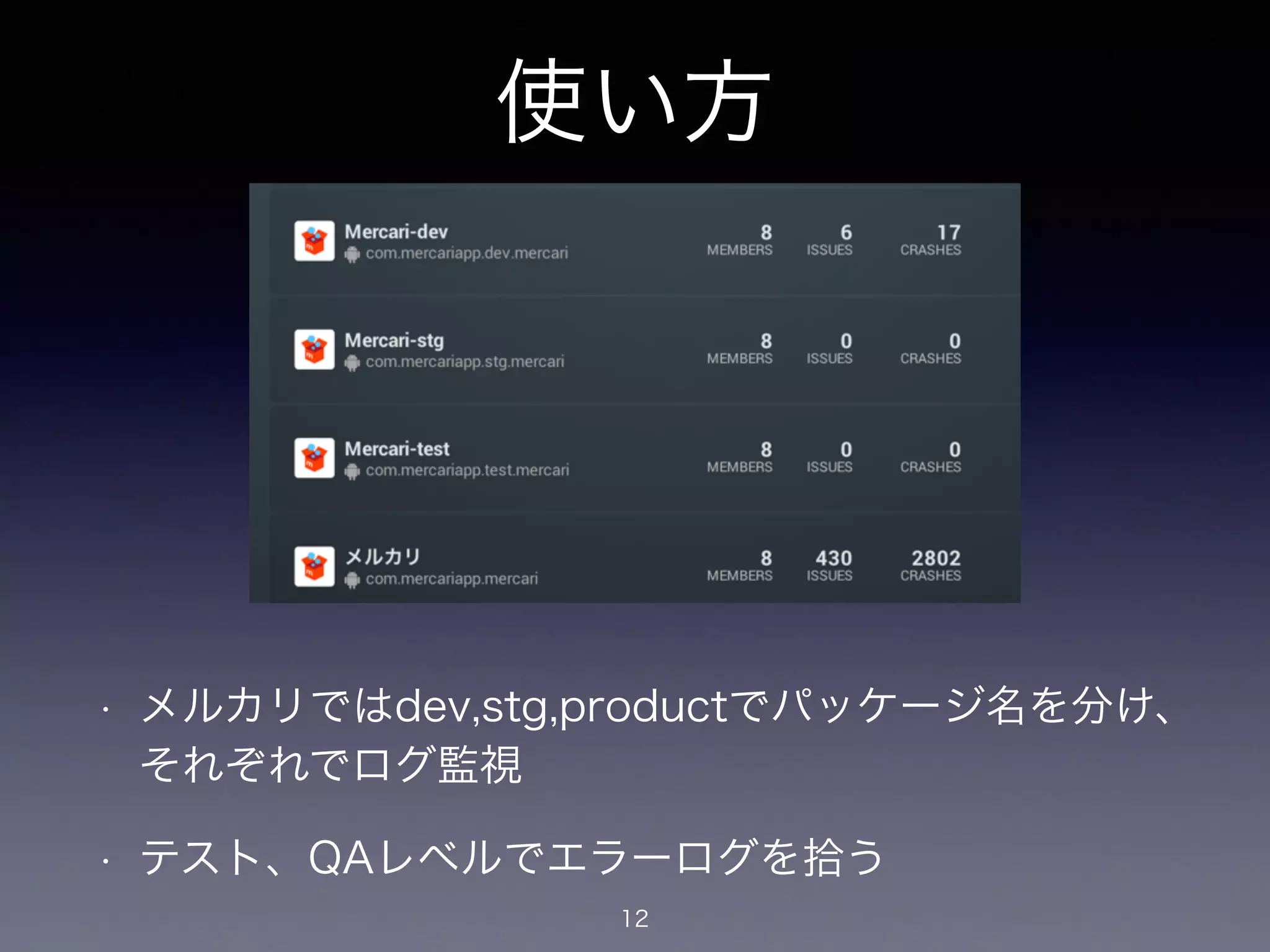 使い方 
! 
• メルカリではdev,stg,productでパッケージ名を分け、 
それぞれでログ監視 
• テスト、QAレベルでエラーログを拾う 
12 
 