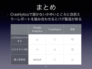 まとめ 
• Crashlyticsで届かないかゆいところに自前エ 
ラーレポートを組み合わせるとバグ駆逐が捗る 
Google 
Analytics Crashlytics 自前 
17 
ログのわかりや 
すさ△ ◯ ◎ 
カスタマイズ性☓ △ ◎ 
導入容易性default ◯ △ 
 