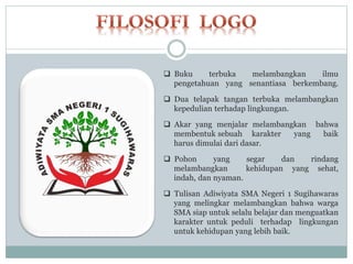  Buku terbuka melambangkan ilmu
pengetahuan yang senantiasa berkembang.
 Dua telapak tangan terbuka melambangkan
kepedulian terhadap lingkungan.
 Akar yang menjalar melambangkan bahwa
membentuk sebuah karakter yang baik
harus dimulai dari dasar.
 Pohon yang segar dan rindang
melambangkan kehidupan yang sehat,
indah, dan nyaman.
 Tulisan Adiwiyata SMA Negeri 1 Sugihawaras
yang melingkar melambangkan bahwa warga
SMA siap untuk selalu belajar dan menguatkan
karakter untuk peduli terhadap lingkungan
untuk kehidupan yang lebih baik.
 