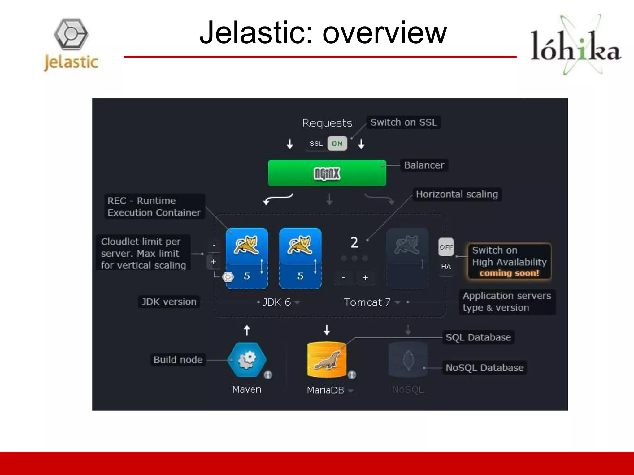 Jelastic: overview
 