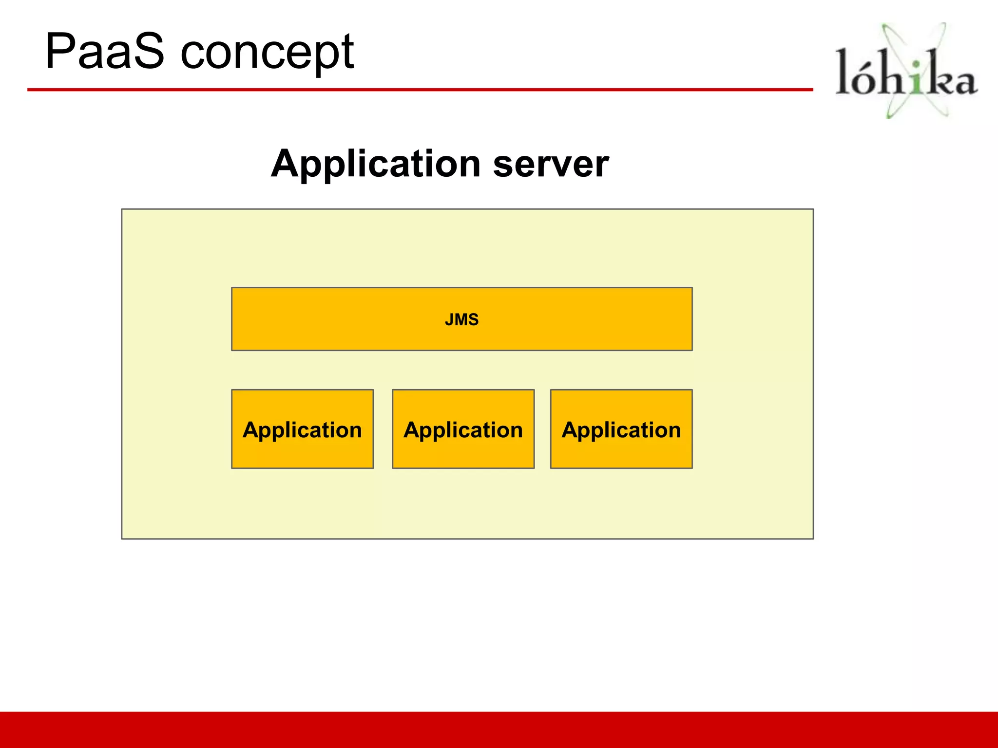 PaaS concept

         Application server


                        JMS




       Application   Application   Application
 
