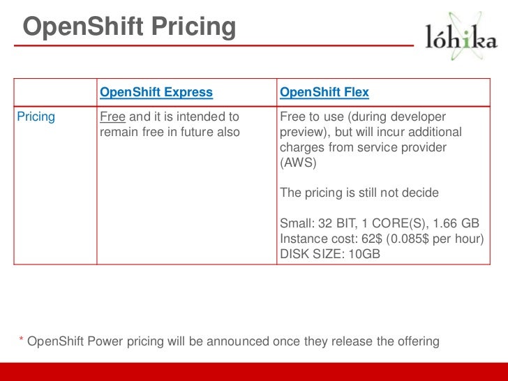 7 access log jboss PaaS: of Overview experience Java 7 access log jboss PaaS: of Overview experience Java