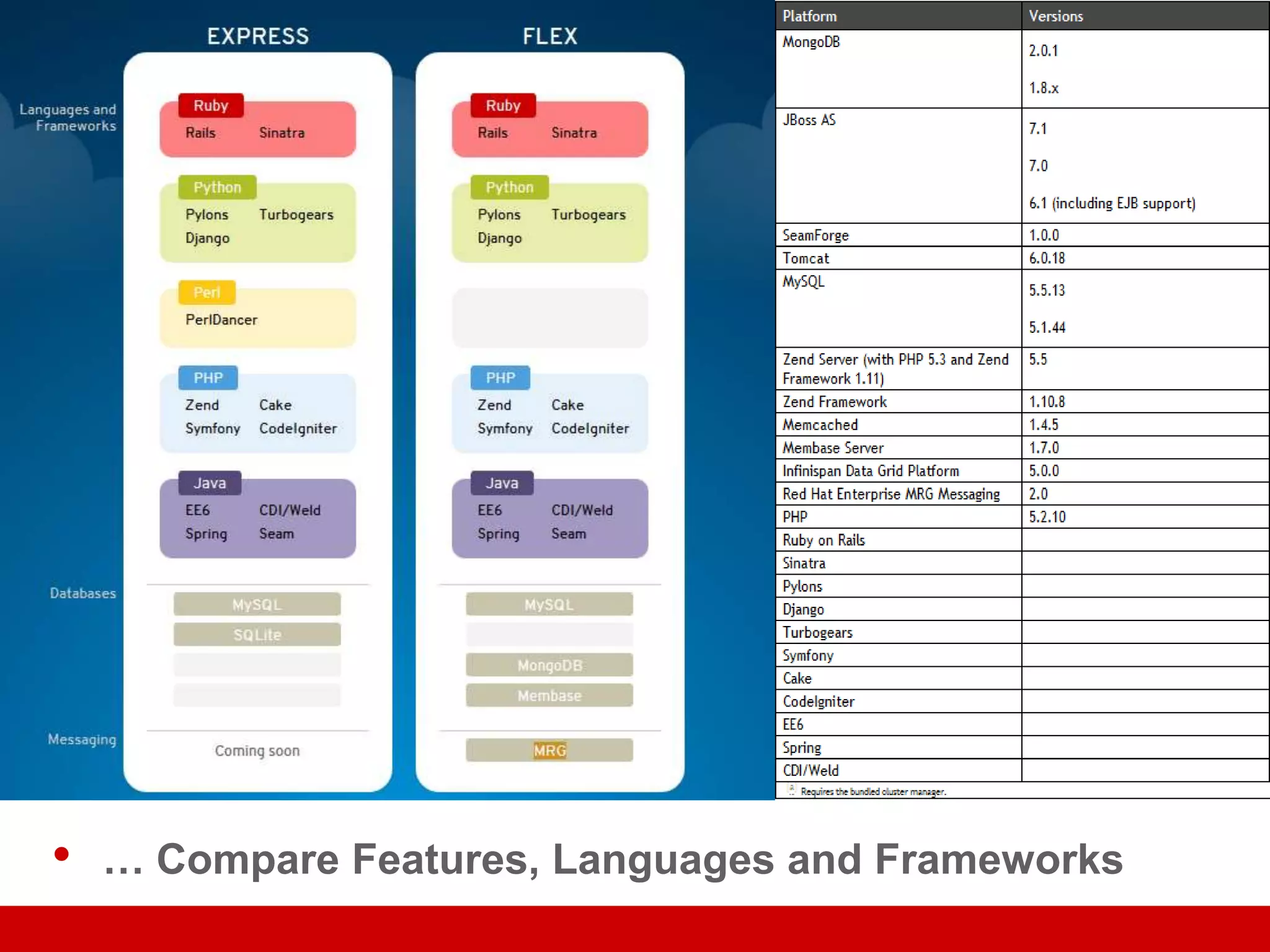 •   … Compare Features, Languages and Frameworks
 