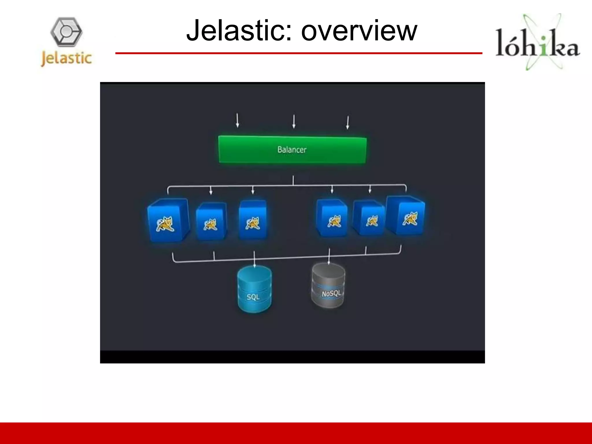 Jelastic: overview
 