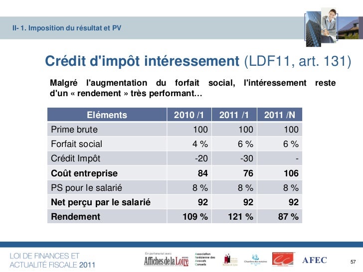 Le viagra aide à limpuissance