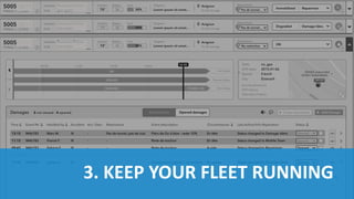 KEEP YOUR FLEET RUNNING
• Communicate fleet status in real time
• Dispatch maintenance work orders in
one click
• Follow u...
