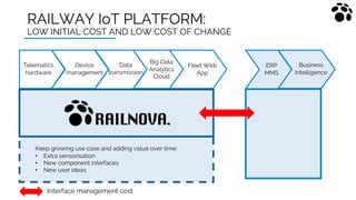 CHALLENGES IN ADOPTING RAILWAY IoT
PLATFORMS
Anxiety of the new
solution
Habits of the present
 
