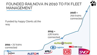 FOUNDED RAILNOVA IN 2010 TO FIX FLEET
MANAGEMENT
2011 - 72 trains
connected
2015 –
276 trains
connected
2016 –
700 trains
...