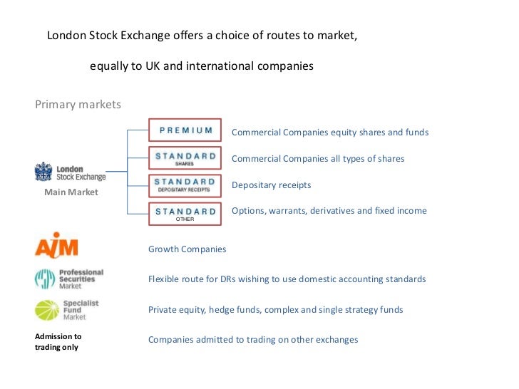 Fow european equity options trading conference