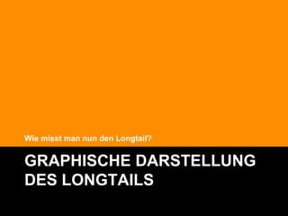 Wie misst man nun den Longtail?


GRAPHISCHE DARSTELLUNG
DES LONGTAILS
                                  @Lucian_Katzbach
 