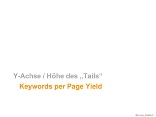 Y-Achse / Höhe des „Tails“
  Keywords per Page Yield


                             @Lucian_Katzbach
 