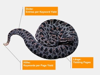 Dicke:
 Entries per Keyword Yield




                             Länge:
Höhe:                        Yielding Pages
Keywords per Page Yield


                                       @Lucian_Katzbach
 