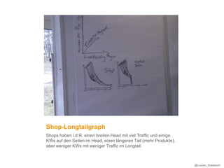 Shop-Longtailgraph
Shops haben i.d.R. einen breiten Head mit viel Traffic und einige
KWs auf den Seiten im Head, einen längeren Tail (mehr Produkte),
aber weniger KWs mit weniger Traffic im Longtail.



                                                                    @Lucian_Katzbach
 