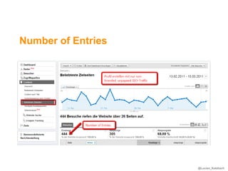 Number of Entries




                    @Lucian_Katzbach
 