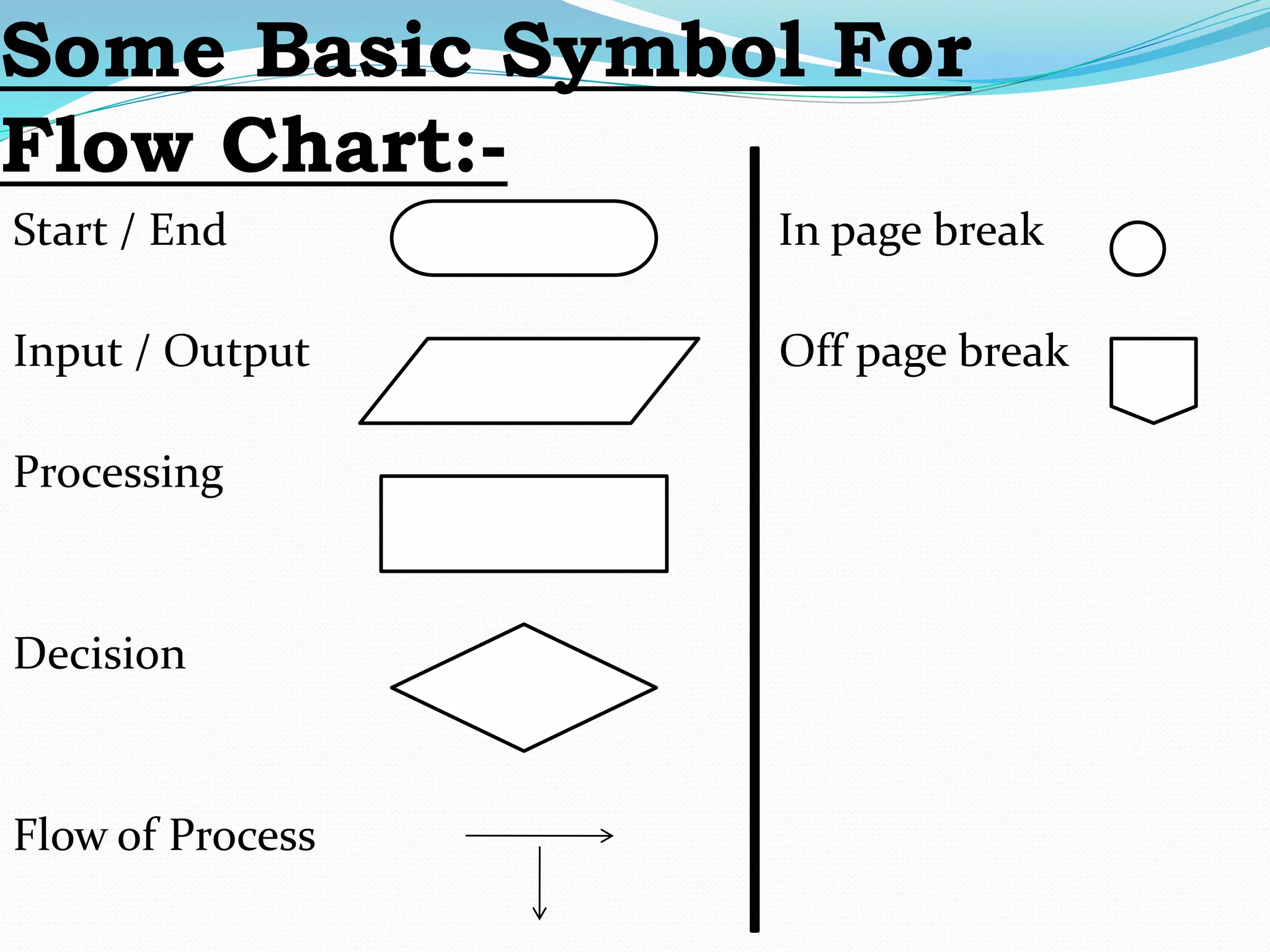 Looping Statement And Flow Chart | PPT