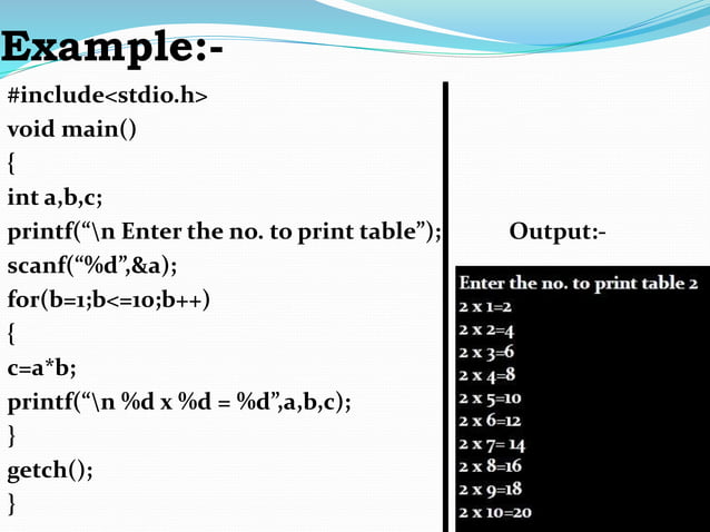 Looping Statement And Flow Chart | PPT